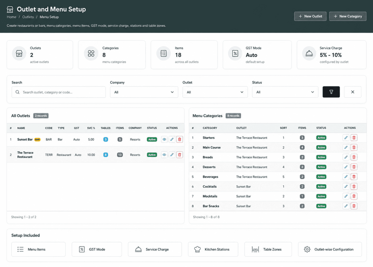 Restaurant bar and room service POS dashboard