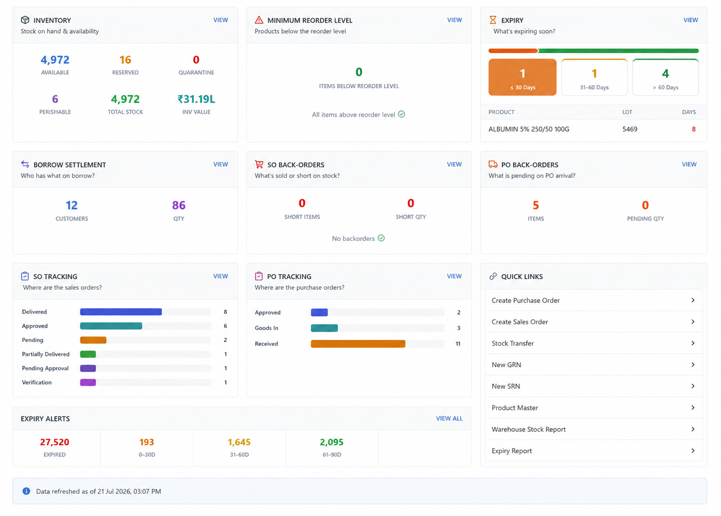 Pharma distribution ERP batch-wise stock and expiry dashboard