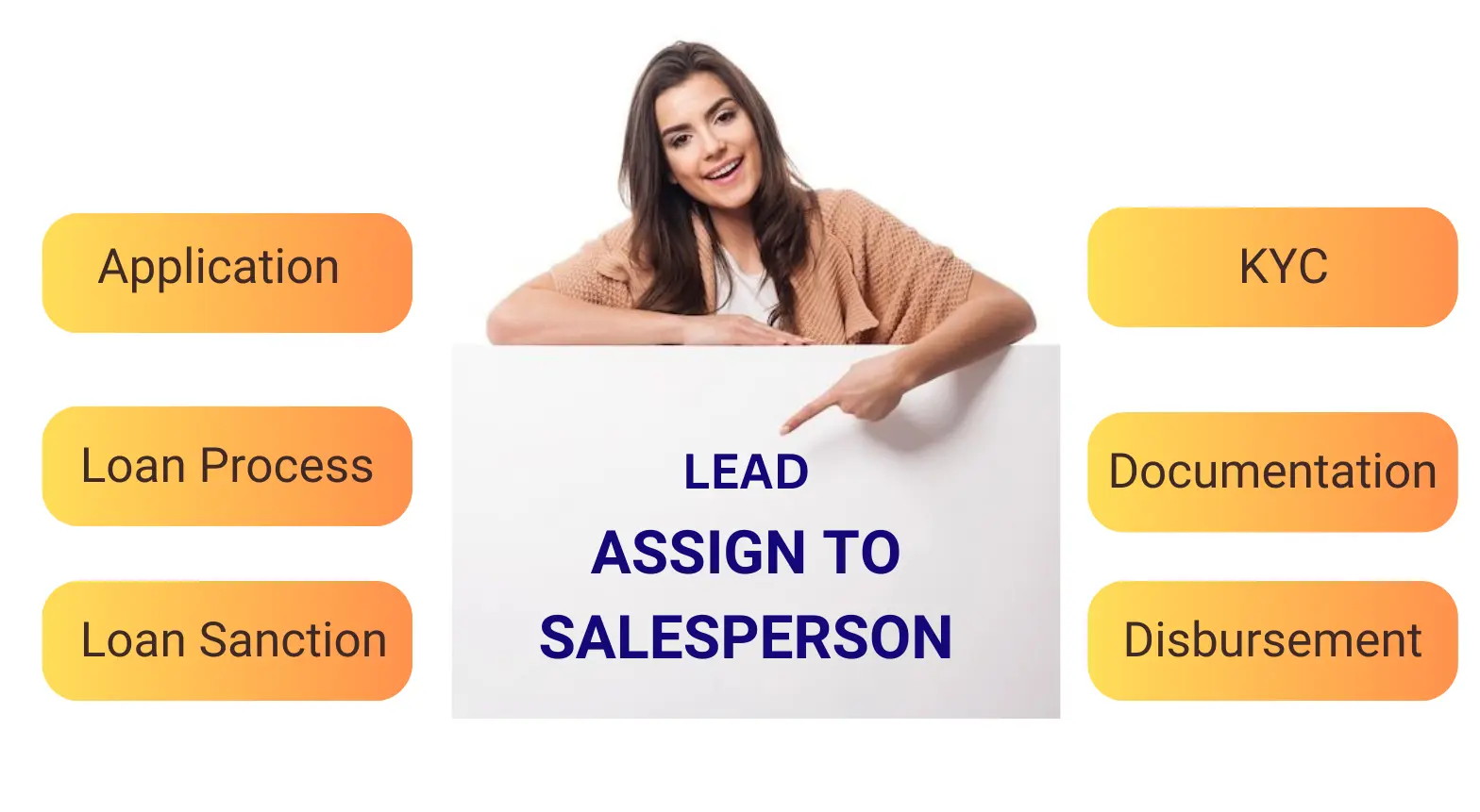 Assign to Salesperson