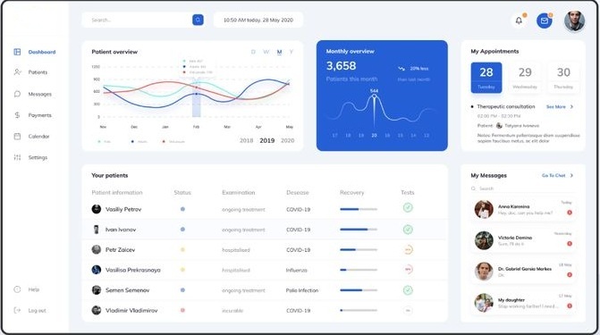 Medical CRM