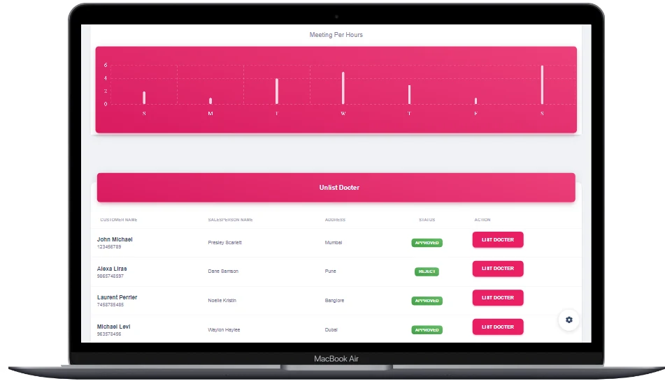CRM Dashboard