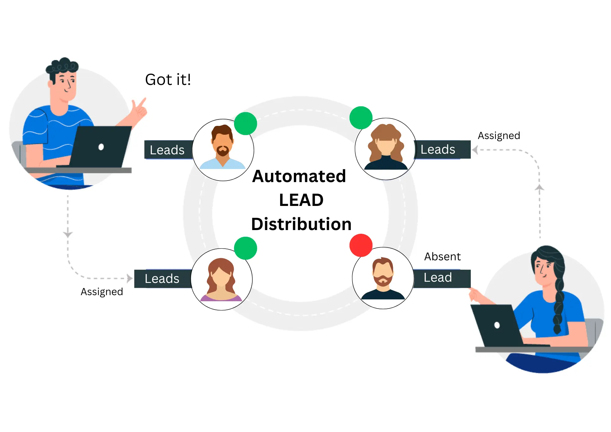 Auto Lead