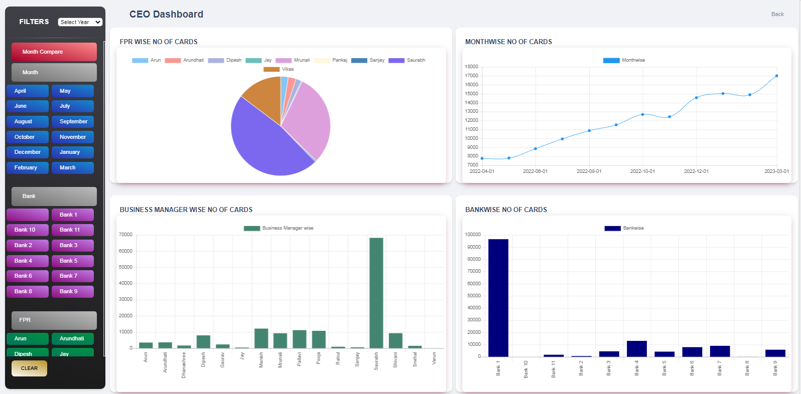 CEO Data