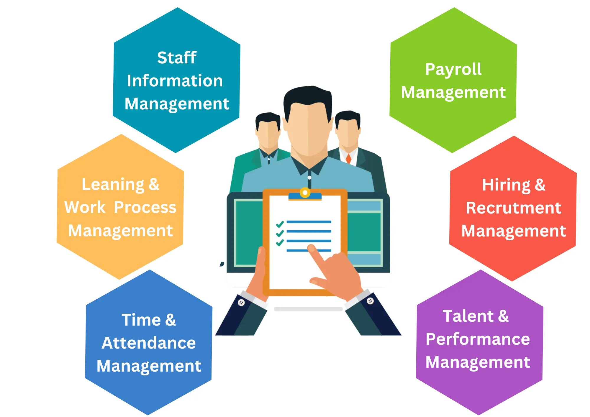 HR Process