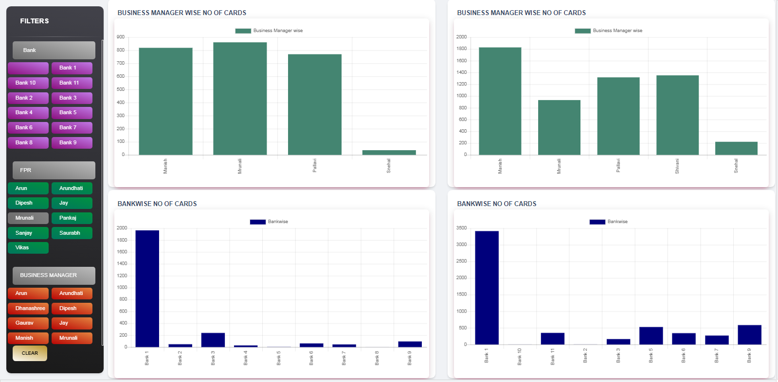 Month Compare