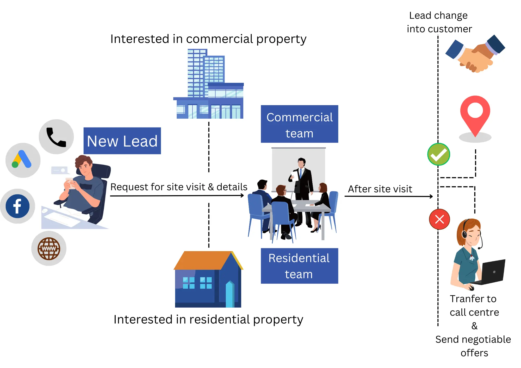 Property Search
